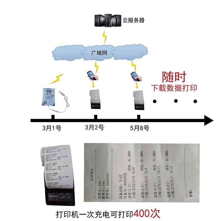 保温箱