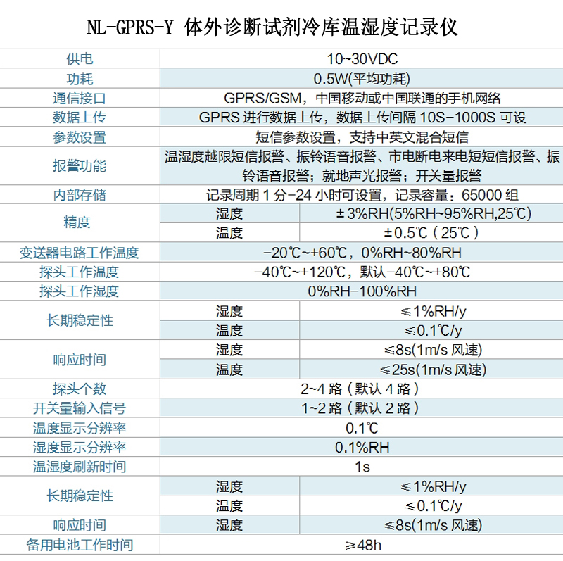 温湿度监控系统